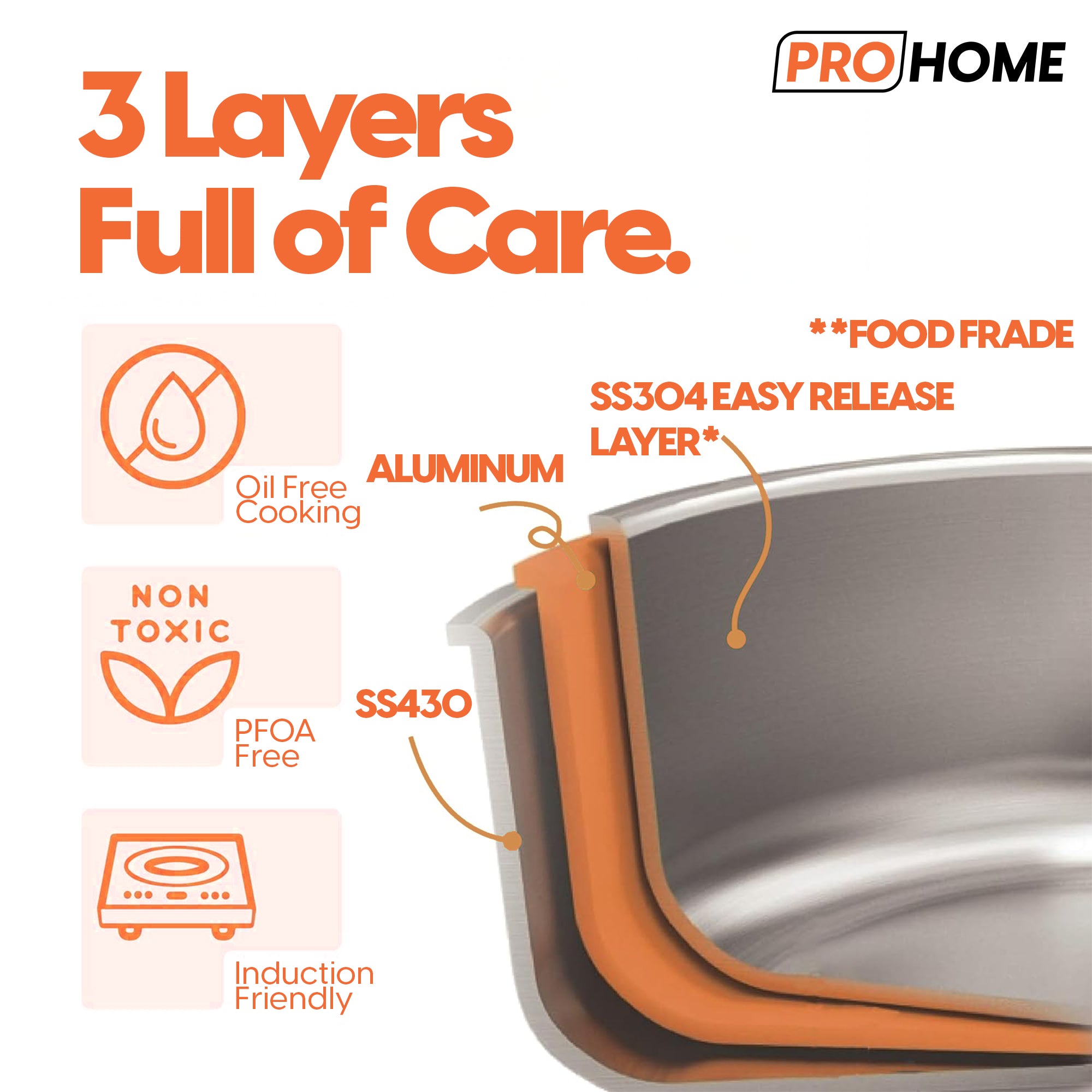 ProHome Spark Triply Stainless Steel Fry Pan 20 cm | Honeycomb Non-Stick | 1L
