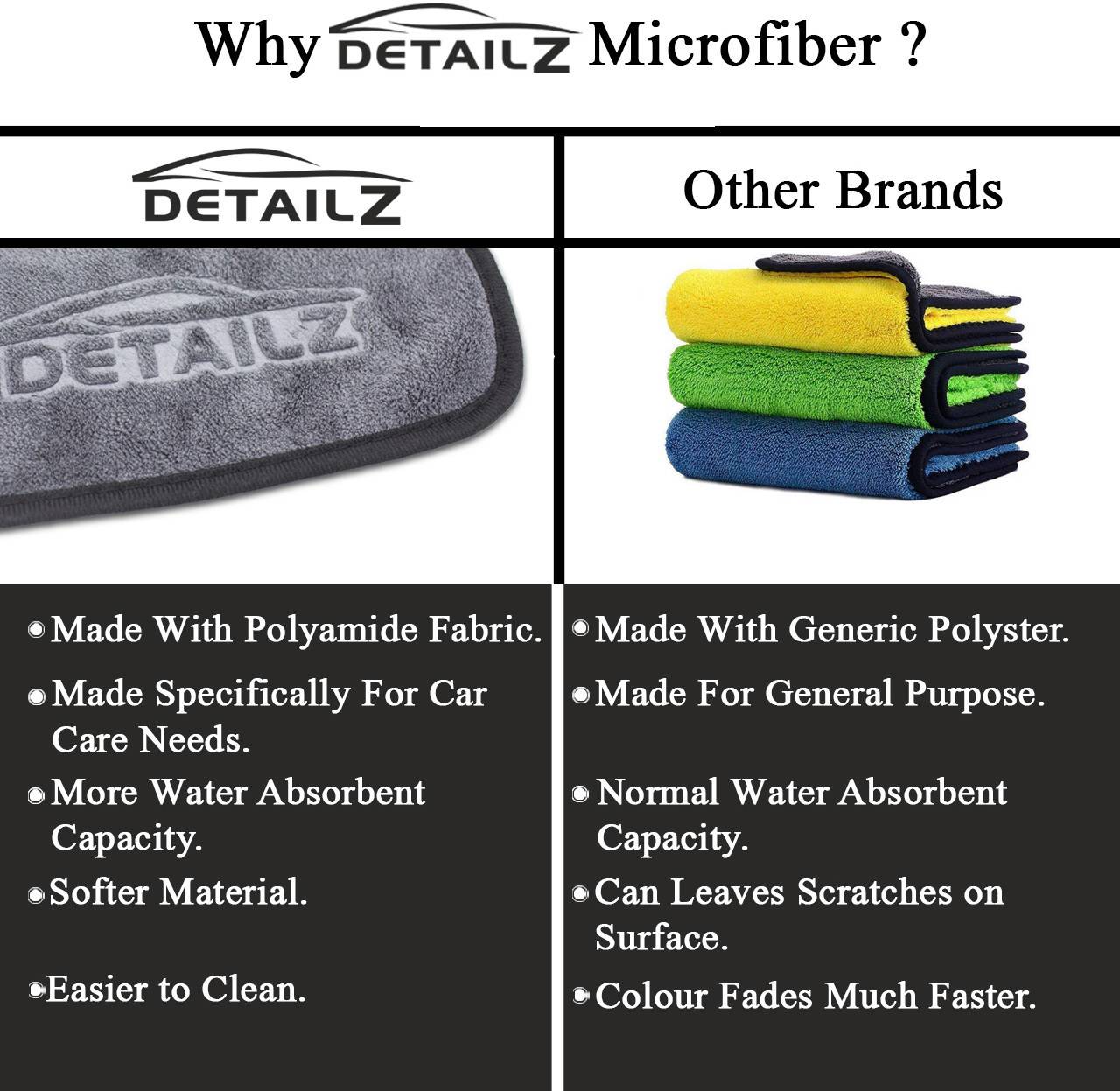 Detailz by ProHome 380 GSM Extra Soft Microfiber Cleaning Cloth – Grey.