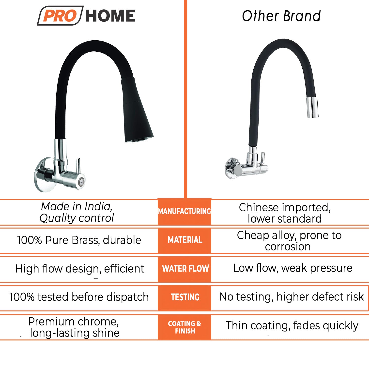 ProHome Brass Sink Tap with 360° Flexible Black Silicone Neck | Dual Flow Hot & Cold Water Tap with Wall Flange (Wall Mount)