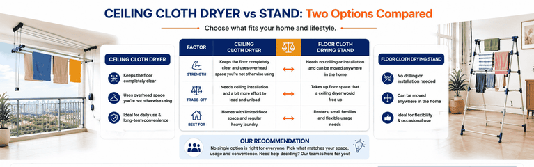 Ceiling Cloth Dryer vs Stand