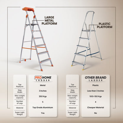 ProHome Apex 4 Step Heavy Duty Foldable Ladder with Tool Tray & Anti-Slip Shoes | Strong Aluminum Step Ladder for Home, Kitchen & Office Use
