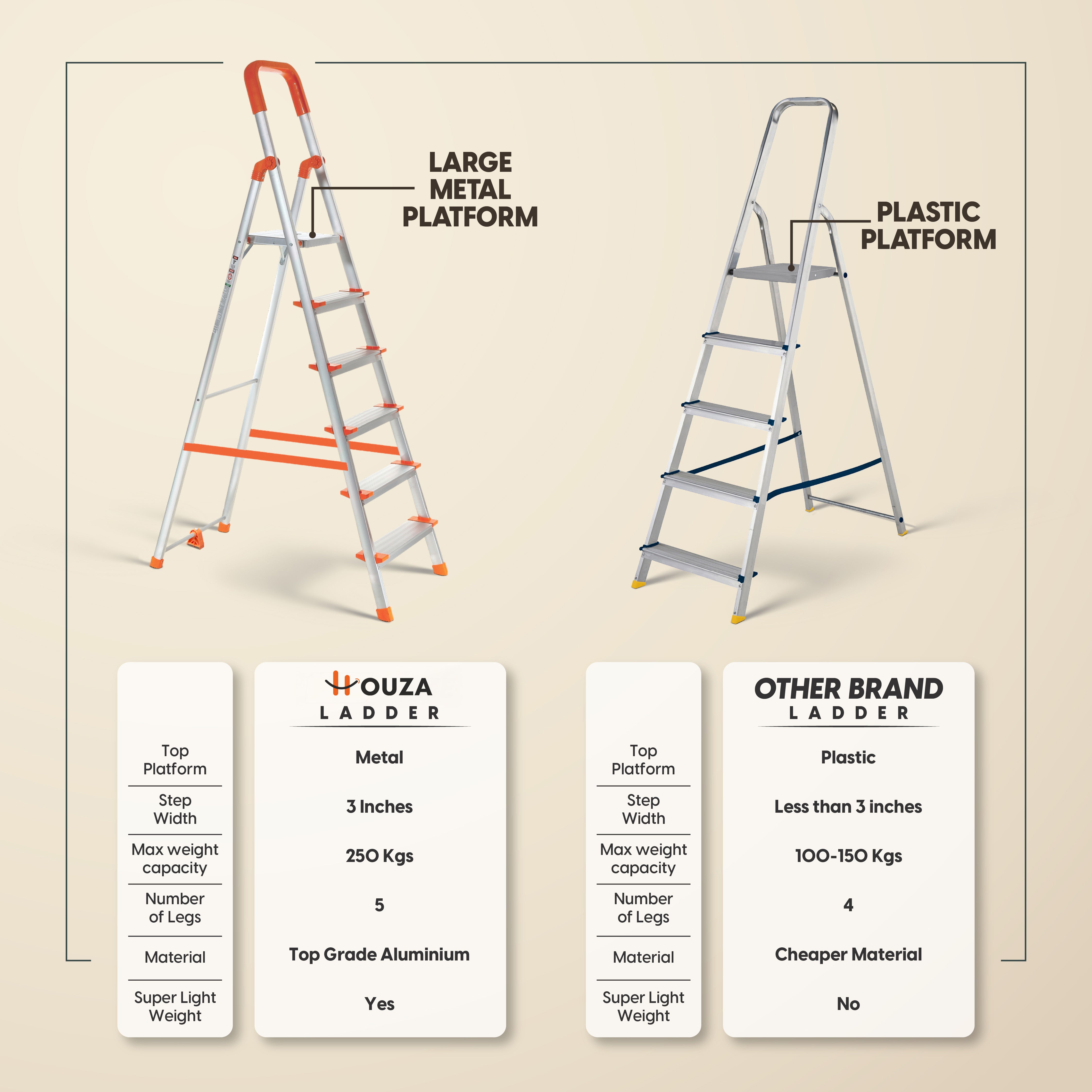 ProHome Aqua 3 Step Aluminum Ladder with Anti-Slip Shoes (With Platform)