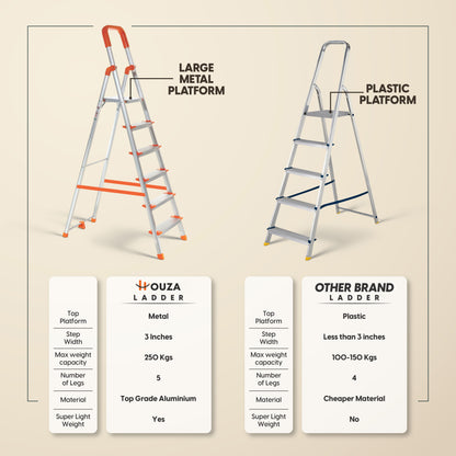 ProHome Aqua 2 Step Aluminum Ladder with 2 Anti-Slip Shoes (With Platform)